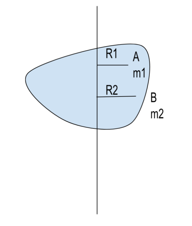 Disk moment of inertia diagram