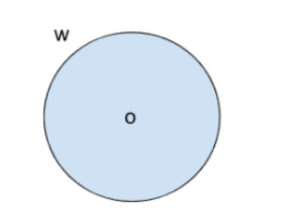 Disk moment of inertia diagram