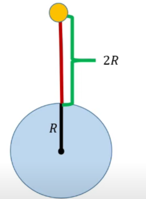 Diagram of Earth with height h equal to radius R