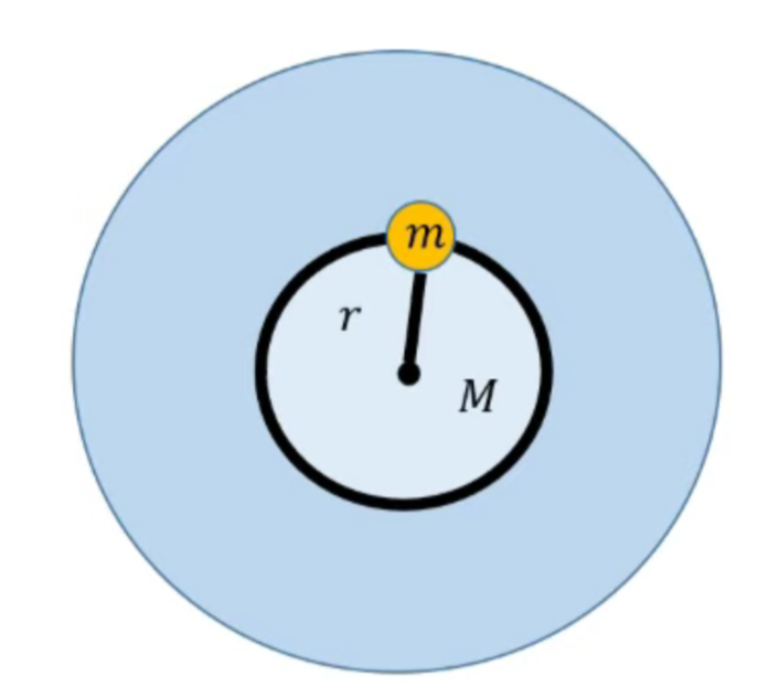 Diagram of Earth with depth r