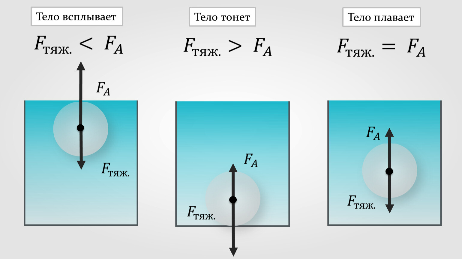 Diagram of Earth with depth r