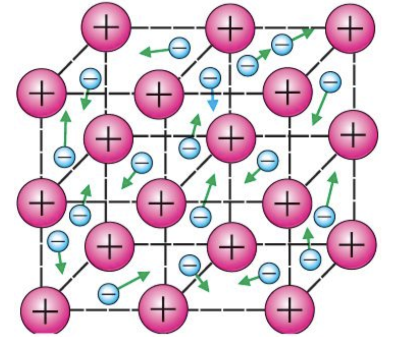 Модель электронного газа