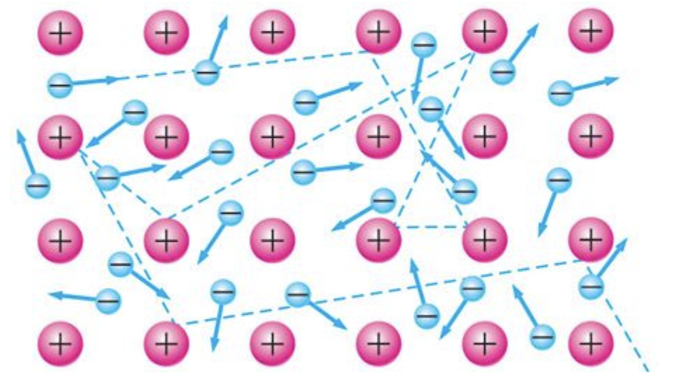 Движение электрона