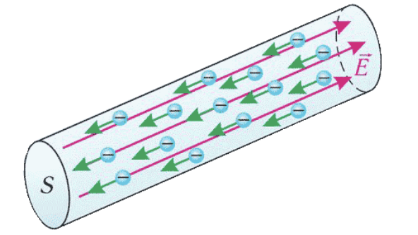 Температурная зависимость