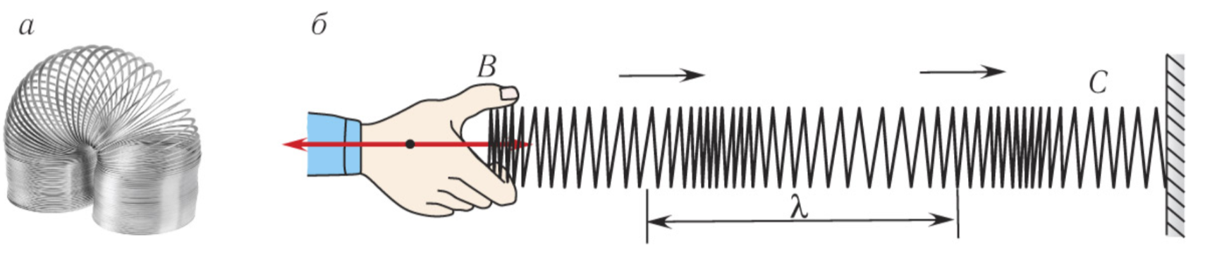 Основные параметры волны