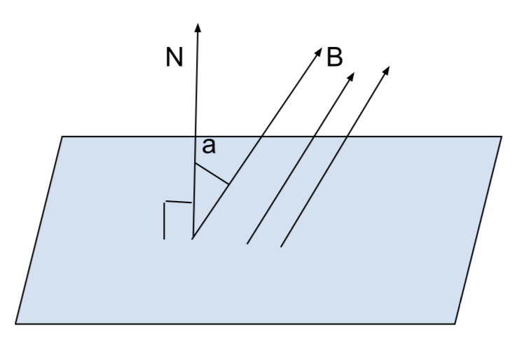Магнитный поток