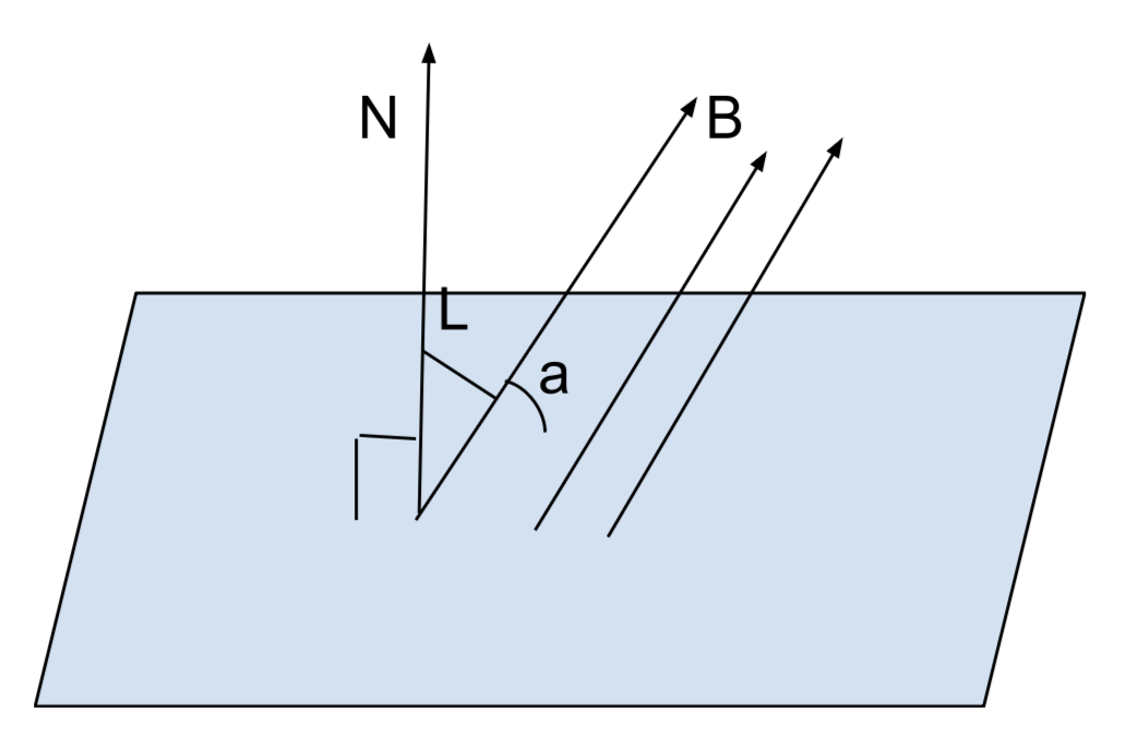 Магнитный поток