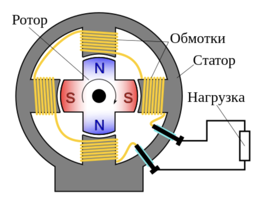 Магнитный поток