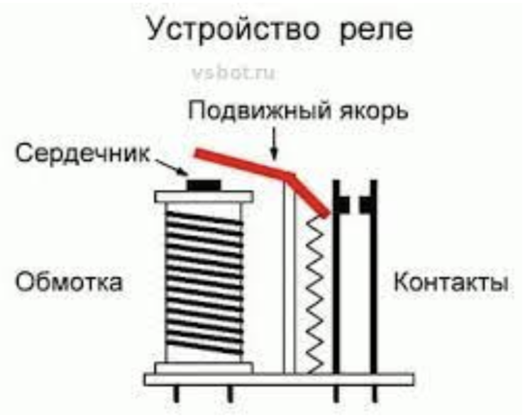 Магнитный поток