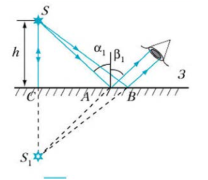 плоское зеркало