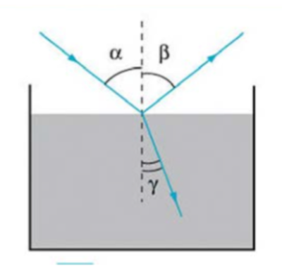 преломление