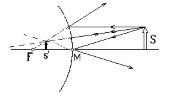 выпуклое зеркало