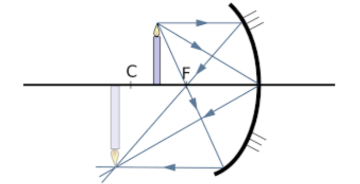Свеча и её изображение